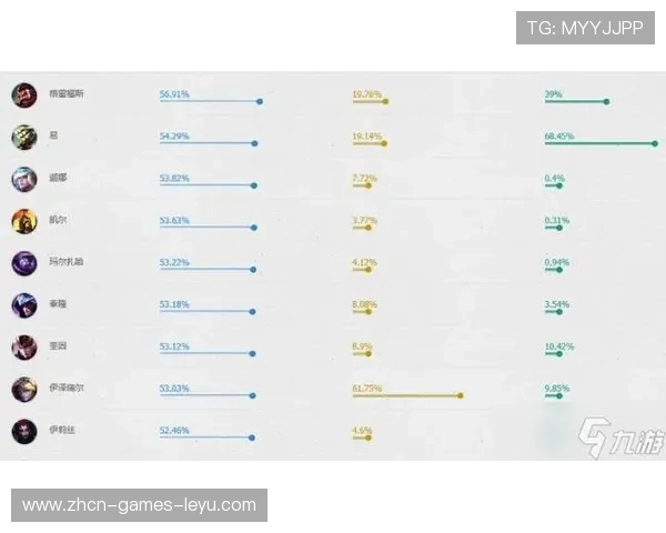 LPL训练提高后期三路资源分配策略